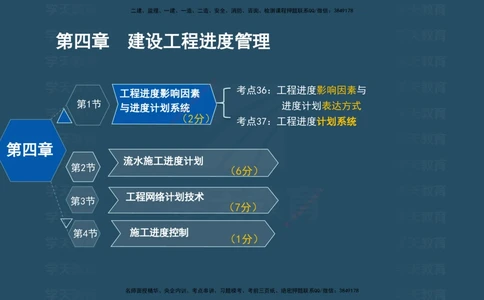 05.2025年一建《管理》直播带学--第4章彩色观看版_2026年一级建造师_2026年一建管理_2025年一建管理SVIP_02-基础精讲✿高端面授✿深度强化_34-管理《直播带学班》陈晨XT
