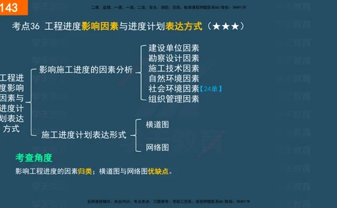 05.2025年一建《管理》直播带学--第4章彩色观看版_2026年一级建造师_2026年一建管理_2025年一建管理SVIP_02-基础精讲✿高端面授✿深度强化_34-管理《直播带学班》陈晨XT