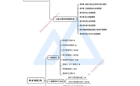 02.2025黄铃-3D实景通关-第一篇公路工程技术（1）路基施工准备及原地基处理要求_2026年一级建造师_2026年一建公路_2025年一建公路SVIP_02-基础精讲✿高端面授✿深度强化_讲义