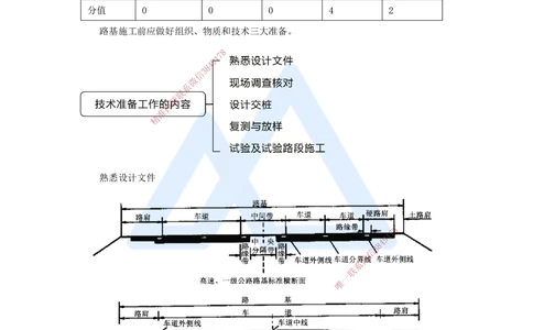 02.2025黄铃-3D实景通关-第一篇公路工程技术（1）路基施工准备及原地基处理要求_2026年一级建造师_2026年一建公路_2025年一建公路SVIP_02-基础精讲✿高端面授✿深度强化_讲义