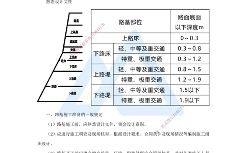 02.2025黄铃-3D实景通关-第一篇公路工程技术（1）路基施工准备及原地基处理要求_2026年一级建造师_2026年一建公路_2025年一建公路SVIP_02-基础精讲✿高端面授✿深度强化_讲义