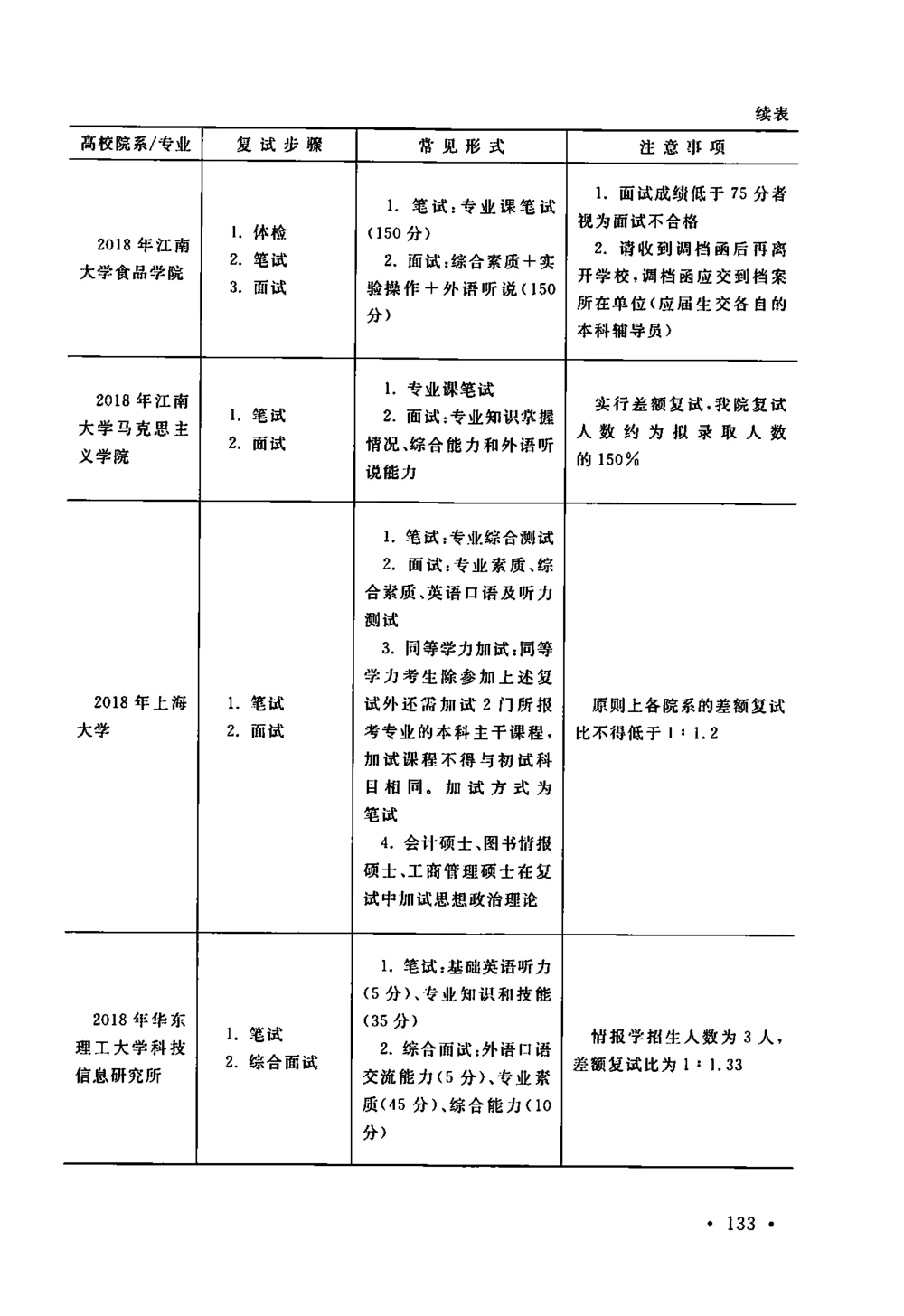 全国140所热门高校复试真题_26考研复试_考研复试资料合集26_全国140所热门高校复试真题