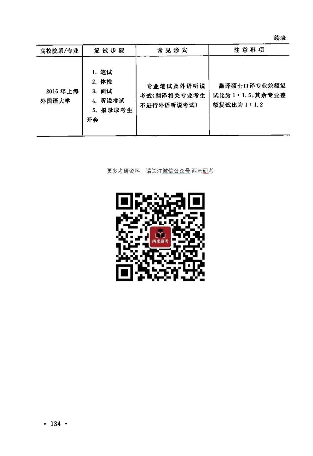 全国140所热门高校复试真题_26考研复试_考研复试资料合集26_全国140所热门高校复试真题