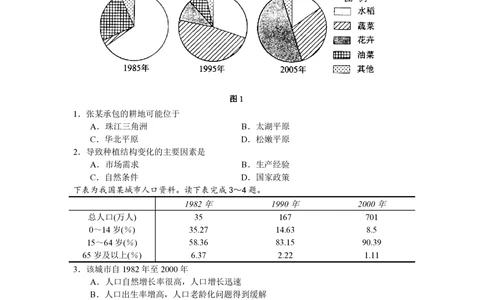 2008年高考地理试卷（浙江）（解析卷）_地理历年高考真题_新&middot;PDF版2008-2025&middot;高考地理真题_地理（按省份分类）2008-2025_2008-2025&middot;（浙江）地理高考真题