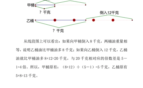 第二十七周差倍问题（二）_小学奥数举一反三1-6年级相关课程_3三年级奥数《举一反三》配套讲义课件_举一反三3年级课件配套word讲义_举一反三-三年级奥数分册