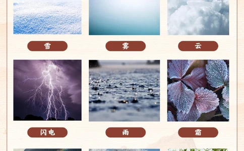 自然科普常见自然现象的形成！_2025抖音最火小学全科全年级资料大全集超完整版_小学常识VIP资源禁止外传