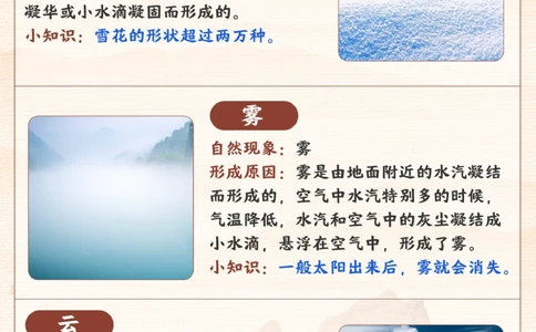 自然科普常见自然现象的形成！_2025抖音最火小学全科全年级资料大全集超完整版_小学常识VIP资源禁止外传