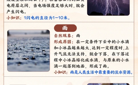 自然科普常见自然现象的形成！_2025抖音最火小学全科全年级资料大全集超完整版_小学常识VIP资源禁止外传