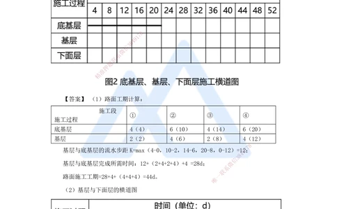 07.2025李昌春-五年真题解析-2021年真题-案例分析题1_2026年一级建造师_2026年一建公路_2025年一建公路SVIP_03-习题精析✿实战特训✿模考通关_03-公路《五年真题解析》黄铃HX_讲义