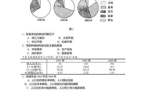 2008年高考地理试卷（浙江）（空白卷）_地理历年高考真题_新&middot;Word版2008-2025&middot;高考地理真题_地理（按年份分类）2008-2025_2008&middot;地理高考真题
