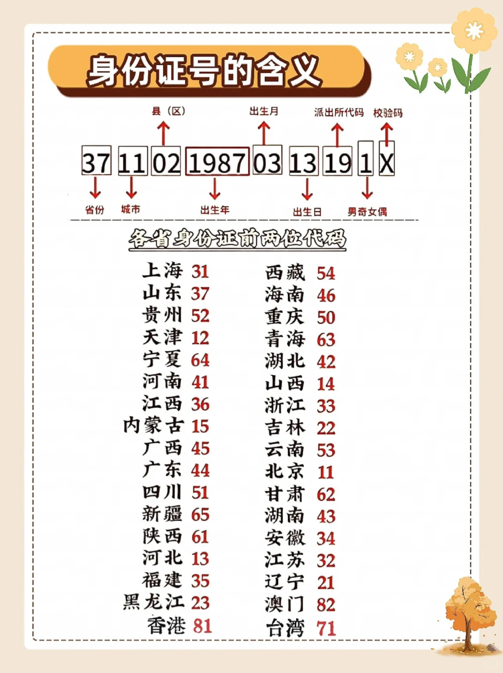 身份证号数字背后的含义，你知道X代表什么_中小学精品资料(高清可打印)_常识知识大全集140份高清资料整理版