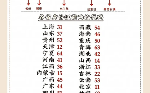 身份证号数字背后的含义，你知道X代表什么_中小学精品资料(高清可打印)_常识知识大全集140份高清资料整理版