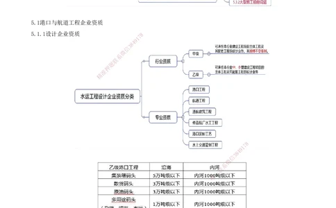 01.85-第3篇-第5章-5.1.1-设计企业资质-5.2.2-项目管理机构的工作内容_2026年一级建造师_2026年一建港航_2025年一建港航SVIP_02-基础精讲✿高端面授✿深度强化_05.第五章