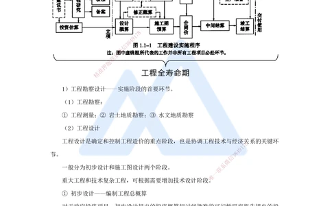 02.2025宿吉南-名师精讲通关-第一章（2）1.1.2工程建设实施程序_2026年一级建造师_2026年一建管理_2025年一建管理SVIP_02-基础精讲✿高端面授✿深度强化_讲义