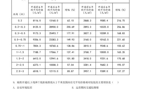 2021年高考地理试卷（湖南）（空白卷）_历年高考真题合集_地理历年高考真题_新&middot;Word版2008-2025&middot;高考地理真题_地理（按省份分类）2008-2025_2008-2025&middot;（湖南）地理高考真题