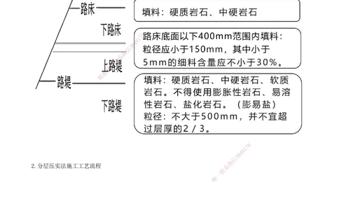 04-第1章-路基工程（四）_2026年一级建造师_2026年一建公路_2025年一建公路SVIP_02-基础精讲✿高端面授✿深度强化_15-公路《天一精讲班》安慧、李昌春KL_李昌春