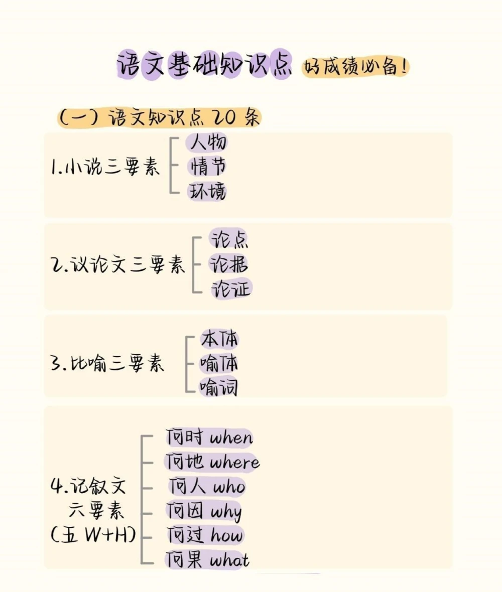 给那些语文成绩不好的同学看，刷到就证明你的语文成绩要好起来了#语文#阅读理解#知识点总结#图文伙伴计划#抖音图文来了_中小学精品资料(高清可打印)_初中大全集高清资料整理版