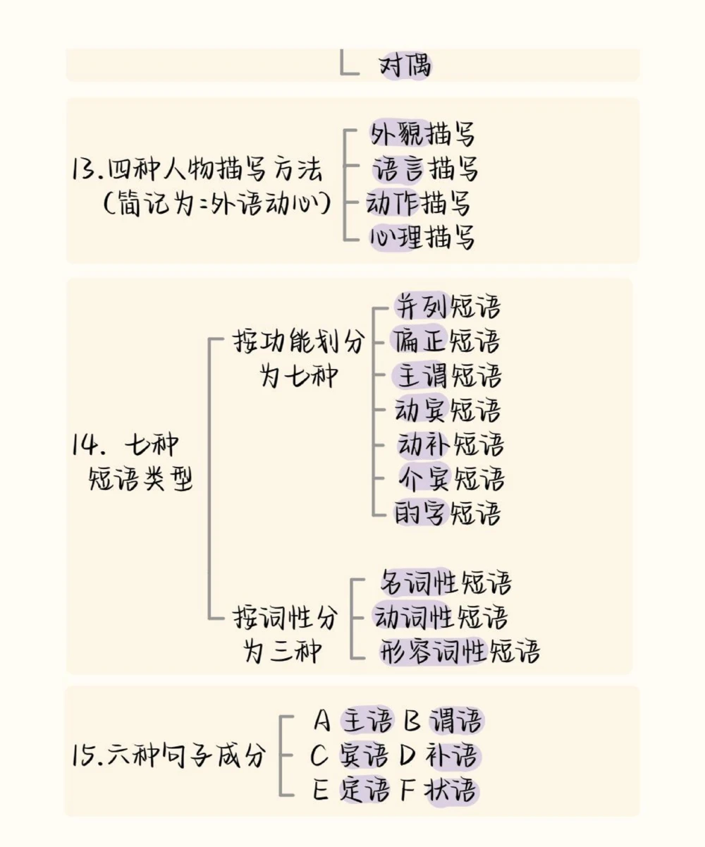 给那些语文成绩不好的同学看，刷到就证明你的语文成绩要好起来了#语文#阅读理解#知识点总结#图文伙伴计划#抖音图文来了_中小学精品资料(高清可打印)_初中大全集高清资料整理版