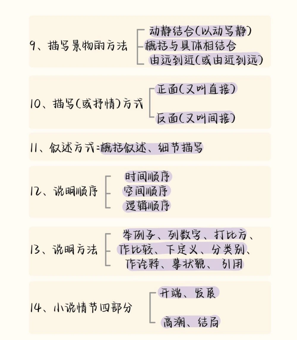 给那些语文成绩不好的同学看，刷到就证明你的语文成绩要好起来了#语文#阅读理解#知识点总结#图文伙伴计划#抖音图文来了_中小学精品资料(高清可打印)_初中大全集高清资料整理版