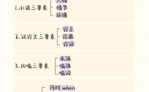 给那些语文成绩不好的同学看，刷到就证明你的语文成绩要好起来了#语文#阅读理解#知识点总结#图文伙伴计划#抖音图文来了_中小学精品资料(高清可打印)_初中大全集高清资料整理版