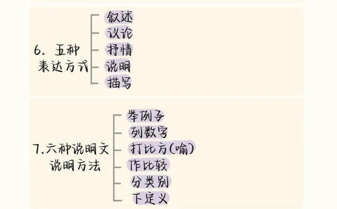 给那些语文成绩不好的同学看，刷到就证明你的语文成绩要好起来了#语文#阅读理解#知识点总结#图文伙伴计划#抖音图文来了_中小学精品资料(高清可打印)_初中大全集高清资料整理版