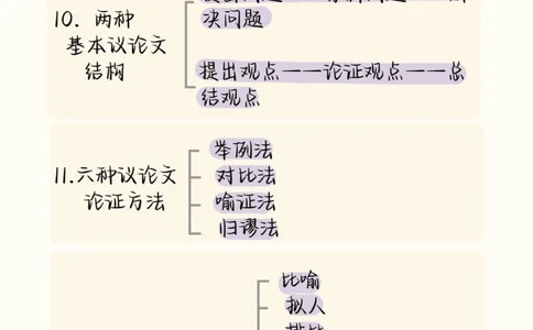 给那些语文成绩不好的同学看，刷到就证明你的语文成绩要好起来了#语文#阅读理解#知识点总结#图文伙伴计划#抖音图文来了_中小学精品资料(高清可打印)_初中大全集高清资料整理版