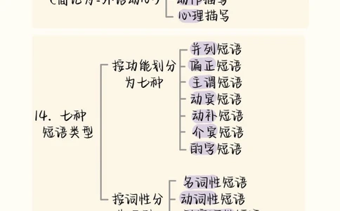 给那些语文成绩不好的同学看，刷到就证明你的语文成绩要好起来了#语文#阅读理解#知识点总结#图文伙伴计划#抖音图文来了_中小学精品资料(高清可打印)_初中大全集高清资料整理版