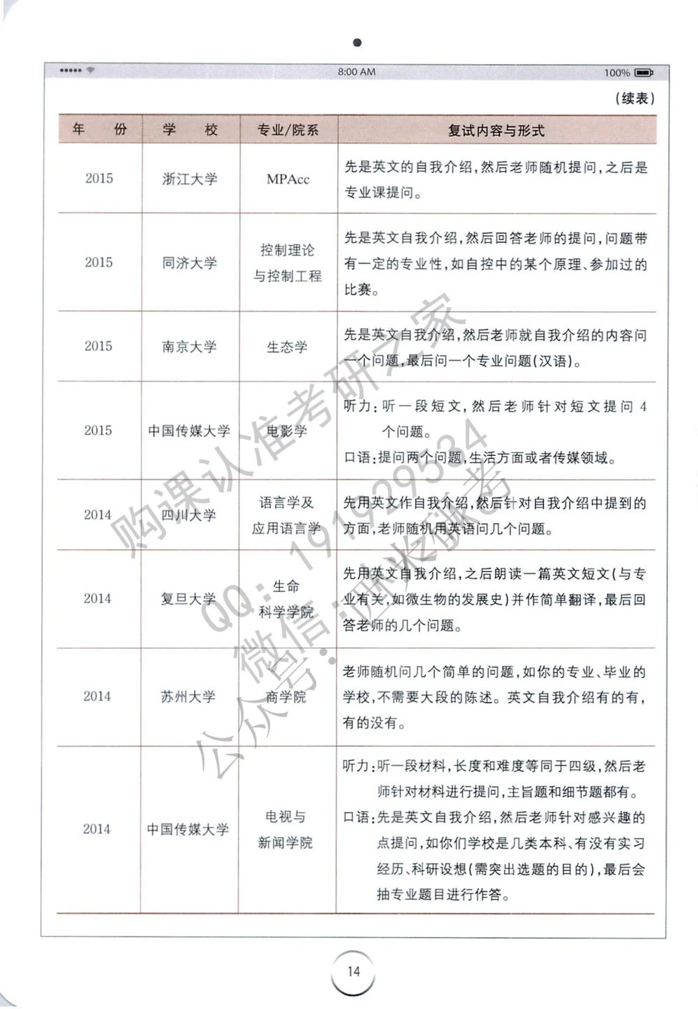 全国120多所高校复试真题免费分享_26考研复试_10考研复试资料25_全国120多所高校考研复试真题