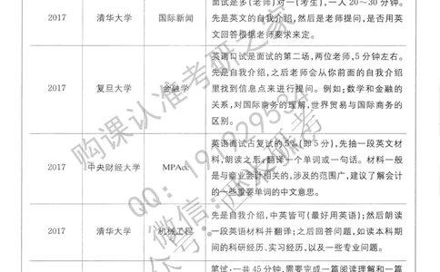 全国120多所高校复试真题免费分享_26考研复试_10考研复试资料25_全国120多所高校考研复试真题