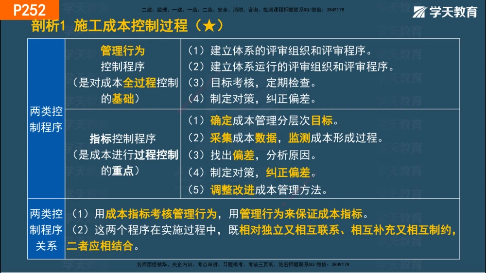 07.2025年一建《管理》直播带学--第5章和第6章彩色观看版_2026年一级建造师_2026年一建管理_2025年一建管理SVIP_02-基础精讲✿高端面授✿深度强化_34-管理《直播带学班》陈晨XT