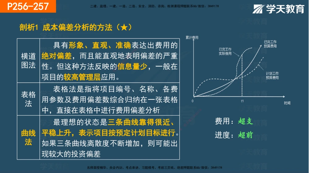 07.2025年一建《管理》直播带学--第5章和第6章彩色观看版_2026年一级建造师_2026年一建管理_2025年一建管理SVIP_02-基础精讲✿高端面授✿深度强化_34-管理《直播带学班》陈晨XT