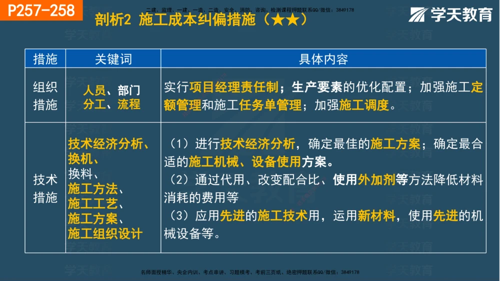 07.2025年一建《管理》直播带学--第5章和第6章彩色观看版_2026年一级建造师_2026年一建管理_2025年一建管理SVIP_02-基础精讲✿高端面授✿深度强化_34-管理《直播带学班》陈晨XT