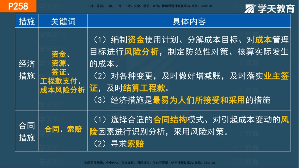 07.2025年一建《管理》直播带学--第5章和第6章彩色观看版_2026年一级建造师_2026年一建管理_2025年一建管理SVIP_02-基础精讲✿高端面授✿深度强化_34-管理《直播带学班》陈晨XT