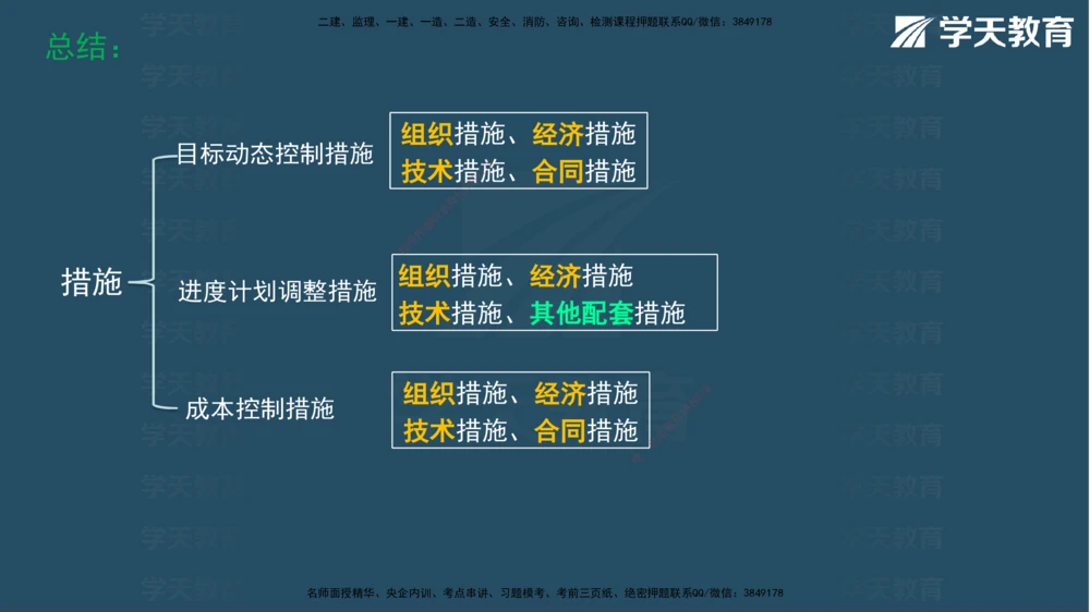 07.2025年一建《管理》直播带学--第5章和第6章彩色观看版_2026年一级建造师_2026年一建管理_2025年一建管理SVIP_02-基础精讲✿高端面授✿深度强化_34-管理《直播带学班》陈晨XT