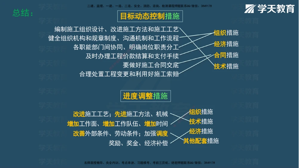 07.2025年一建《管理》直播带学--第5章和第6章彩色观看版_2026年一级建造师_2026年一建管理_2025年一建管理SVIP_02-基础精讲✿高端面授✿深度强化_34-管理《直播带学班》陈晨XT