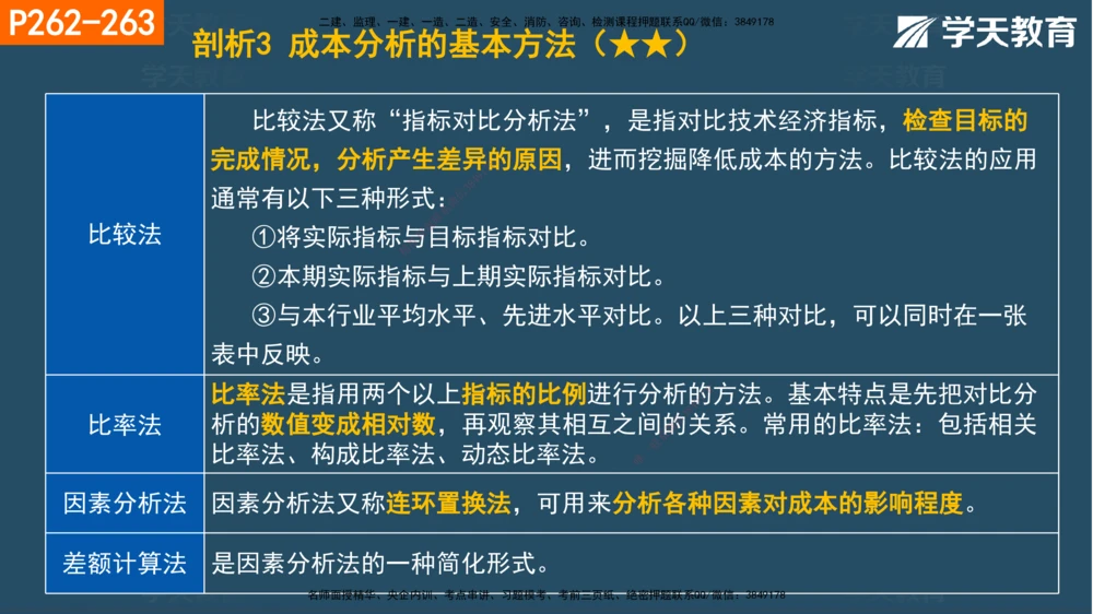 07.2025年一建《管理》直播带学--第5章和第6章彩色观看版_2026年一级建造师_2026年一建管理_2025年一建管理SVIP_02-基础精讲✿高端面授✿深度强化_34-管理《直播带学班》陈晨XT