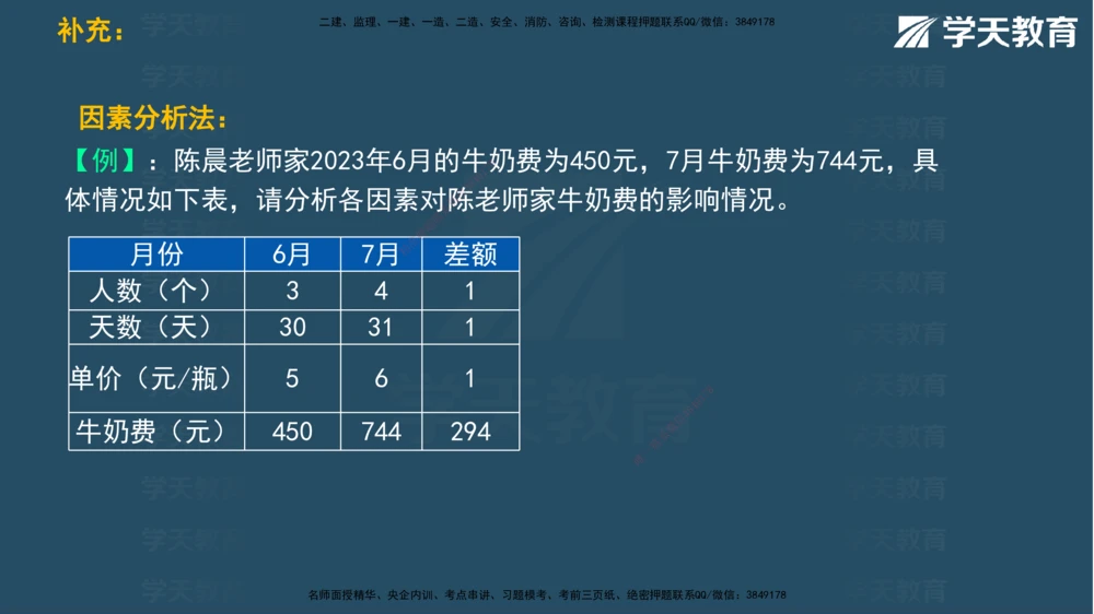 07.2025年一建《管理》直播带学--第5章和第6章彩色观看版_2026年一级建造师_2026年一建管理_2025年一建管理SVIP_02-基础精讲✿高端面授✿深度强化_34-管理《直播带学班》陈晨XT