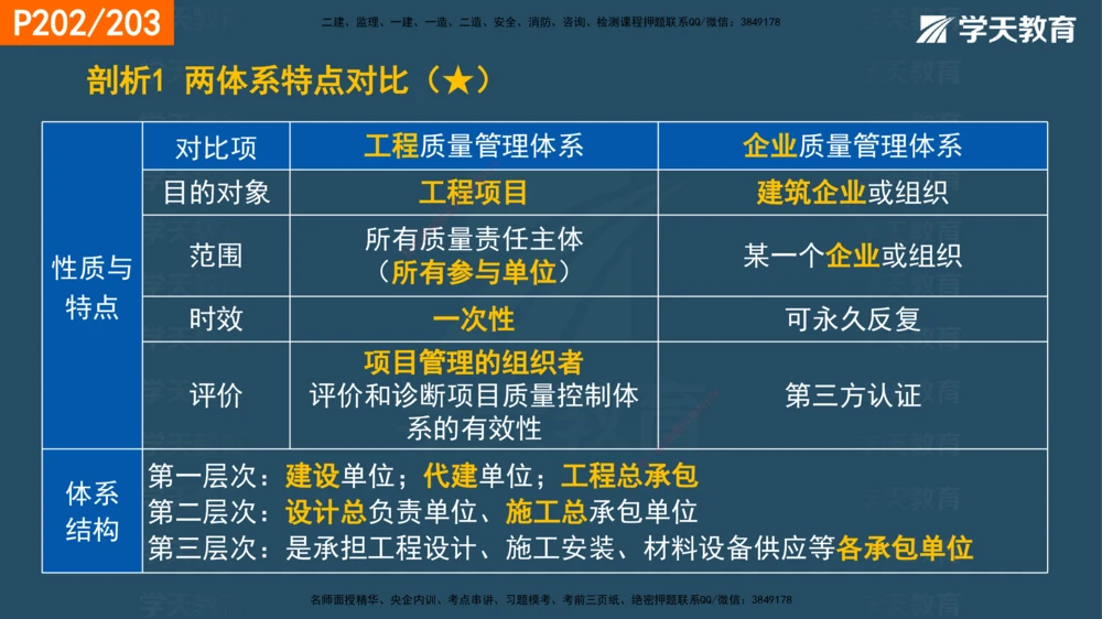 07.2025年一建《管理》直播带学--第5章和第6章彩色观看版_2026年一级建造师_2026年一建管理_2025年一建管理SVIP_02-基础精讲✿高端面授✿深度强化_34-管理《直播带学班》陈晨XT