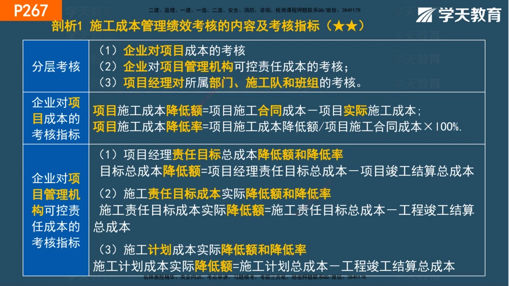 07.2025年一建《管理》直播带学--第5章和第6章彩色观看版_2026年一级建造师_2026年一建管理_2025年一建管理SVIP_02-基础精讲✿高端面授✿深度强化_34-管理《直播带学班》陈晨XT