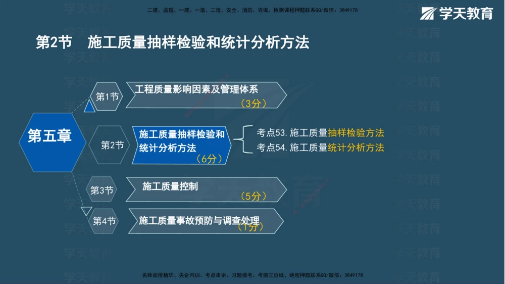 07.2025年一建《管理》直播带学--第5章和第6章彩色观看版_2026年一级建造师_2026年一建管理_2025年一建管理SVIP_02-基础精讲✿高端面授✿深度强化_34-管理《直播带学班》陈晨XT