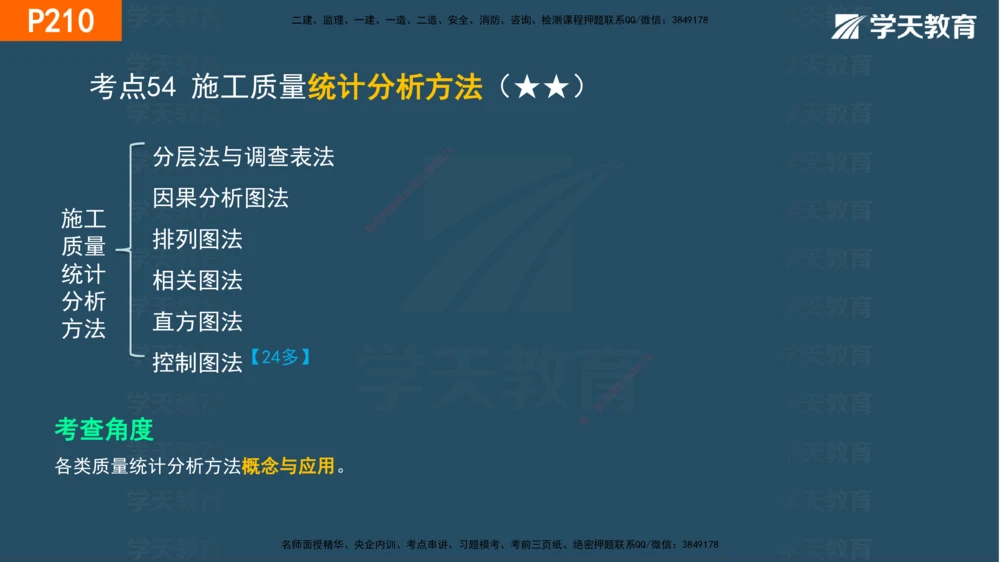 07.2025年一建《管理》直播带学--第5章和第6章彩色观看版_2026年一级建造师_2026年一建管理_2025年一建管理SVIP_02-基础精讲✿高端面授✿深度强化_34-管理《直播带学班》陈晨XT
