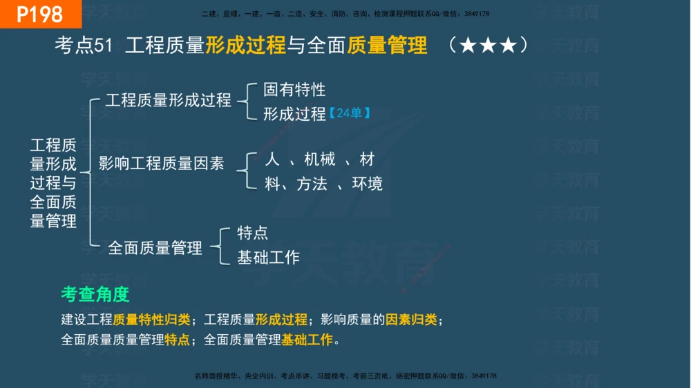 07.2025年一建《管理》直播带学--第5章和第6章彩色观看版_2026年一级建造师_2026年一建管理_2025年一建管理SVIP_02-基础精讲✿高端面授✿深度强化_34-管理《直播带学班》陈晨XT