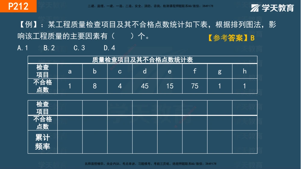 07.2025年一建《管理》直播带学--第5章和第6章彩色观看版_2026年一级建造师_2026年一建管理_2025年一建管理SVIP_02-基础精讲✿高端面授✿深度强化_34-管理《直播带学班》陈晨XT