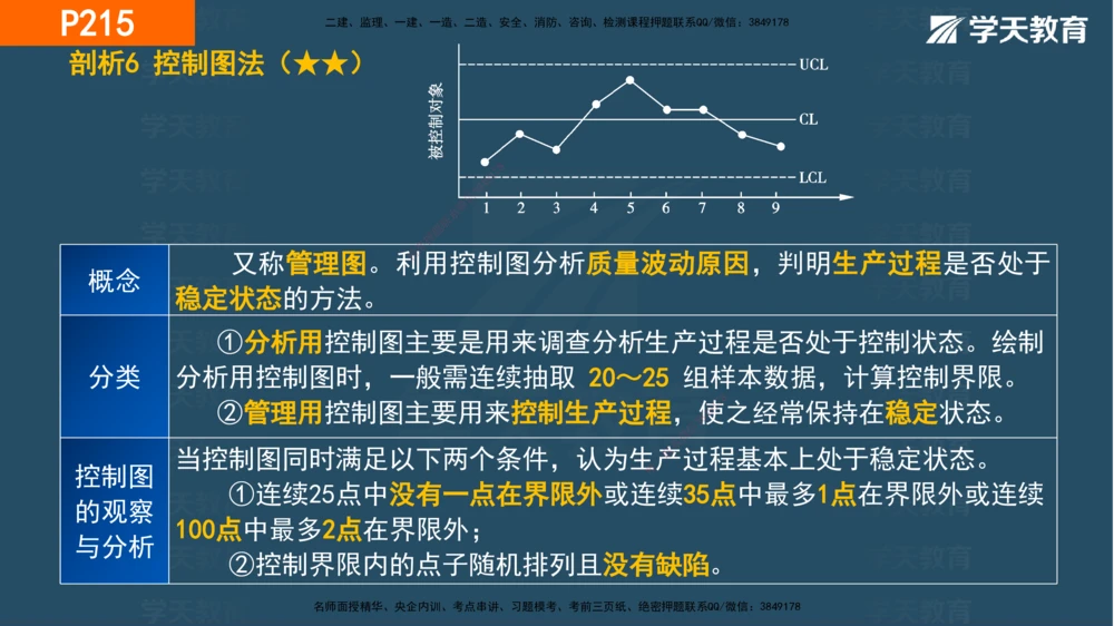 07.2025年一建《管理》直播带学--第5章和第6章彩色观看版_2026年一级建造师_2026年一建管理_2025年一建管理SVIP_02-基础精讲✿高端面授✿深度强化_34-管理《直播带学班》陈晨XT