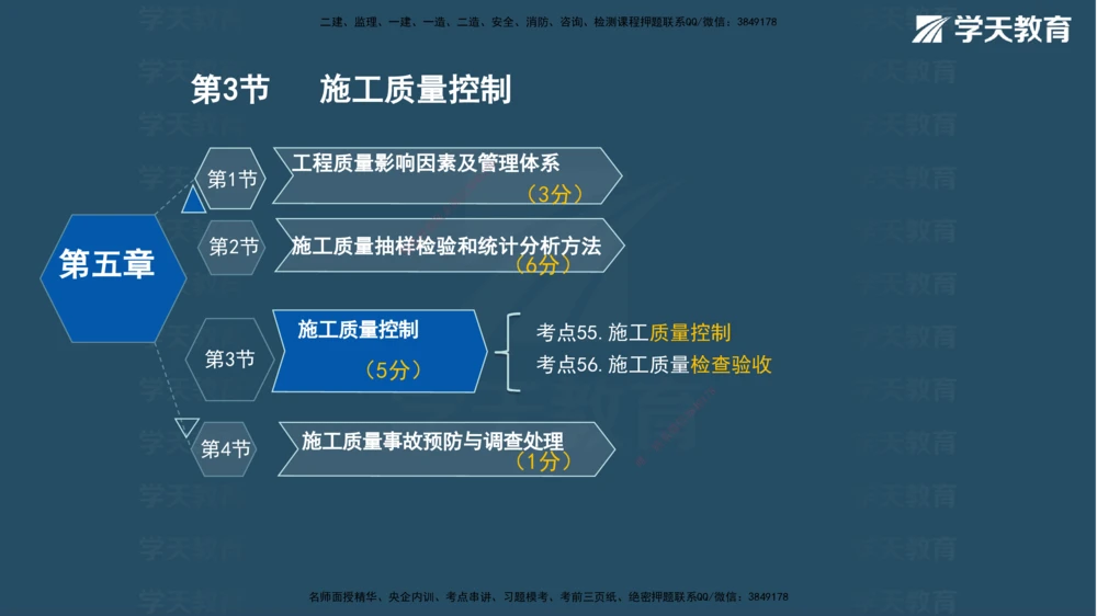 07.2025年一建《管理》直播带学--第5章和第6章彩色观看版_2026年一级建造师_2026年一建管理_2025年一建管理SVIP_02-基础精讲✿高端面授✿深度强化_34-管理《直播带学班》陈晨XT