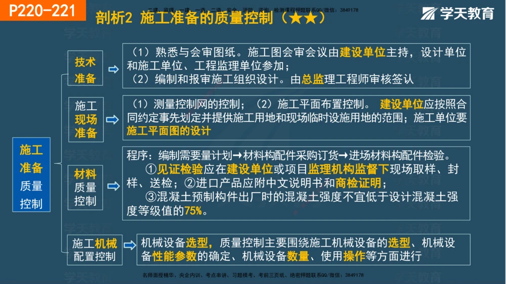 07.2025年一建《管理》直播带学--第5章和第6章彩色观看版_2026年一级建造师_2026年一建管理_2025年一建管理SVIP_02-基础精讲✿高端面授✿深度强化_34-管理《直播带学班》陈晨XT