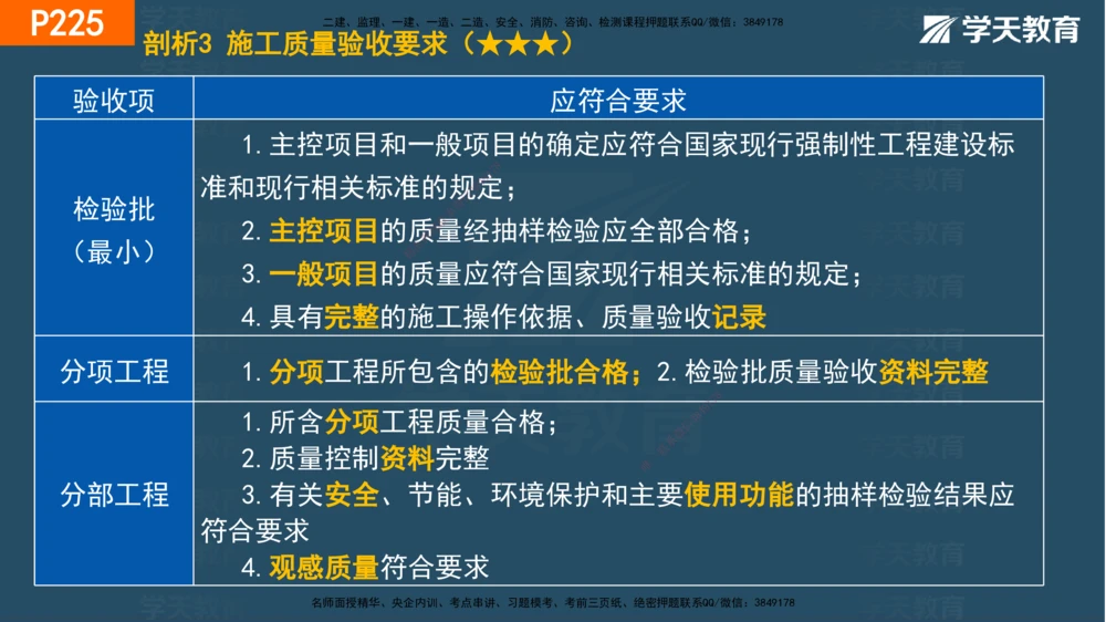 07.2025年一建《管理》直播带学--第5章和第6章彩色观看版_2026年一级建造师_2026年一建管理_2025年一建管理SVIP_02-基础精讲✿高端面授✿深度强化_34-管理《直播带学班》陈晨XT
