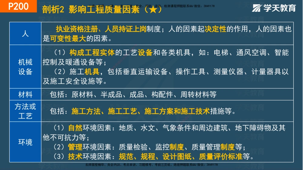 07.2025年一建《管理》直播带学--第5章和第6章彩色观看版_2026年一级建造师_2026年一建管理_2025年一建管理SVIP_02-基础精讲✿高端面授✿深度强化_34-管理《直播带学班》陈晨XT