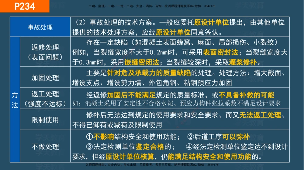 07.2025年一建《管理》直播带学--第5章和第6章彩色观看版_2026年一级建造师_2026年一建管理_2025年一建管理SVIP_02-基础精讲✿高端面授✿深度强化_34-管理《直播带学班》陈晨XT