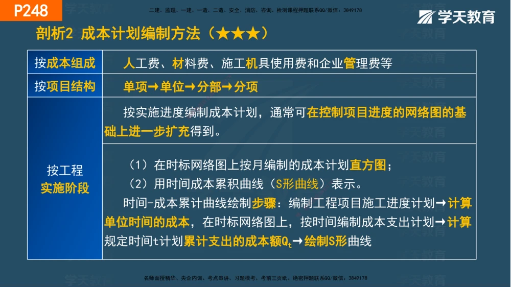 07.2025年一建《管理》直播带学--第5章和第6章彩色观看版_2026年一级建造师_2026年一建管理_2025年一建管理SVIP_02-基础精讲✿高端面授✿深度强化_34-管理《直播带学班》陈晨XT